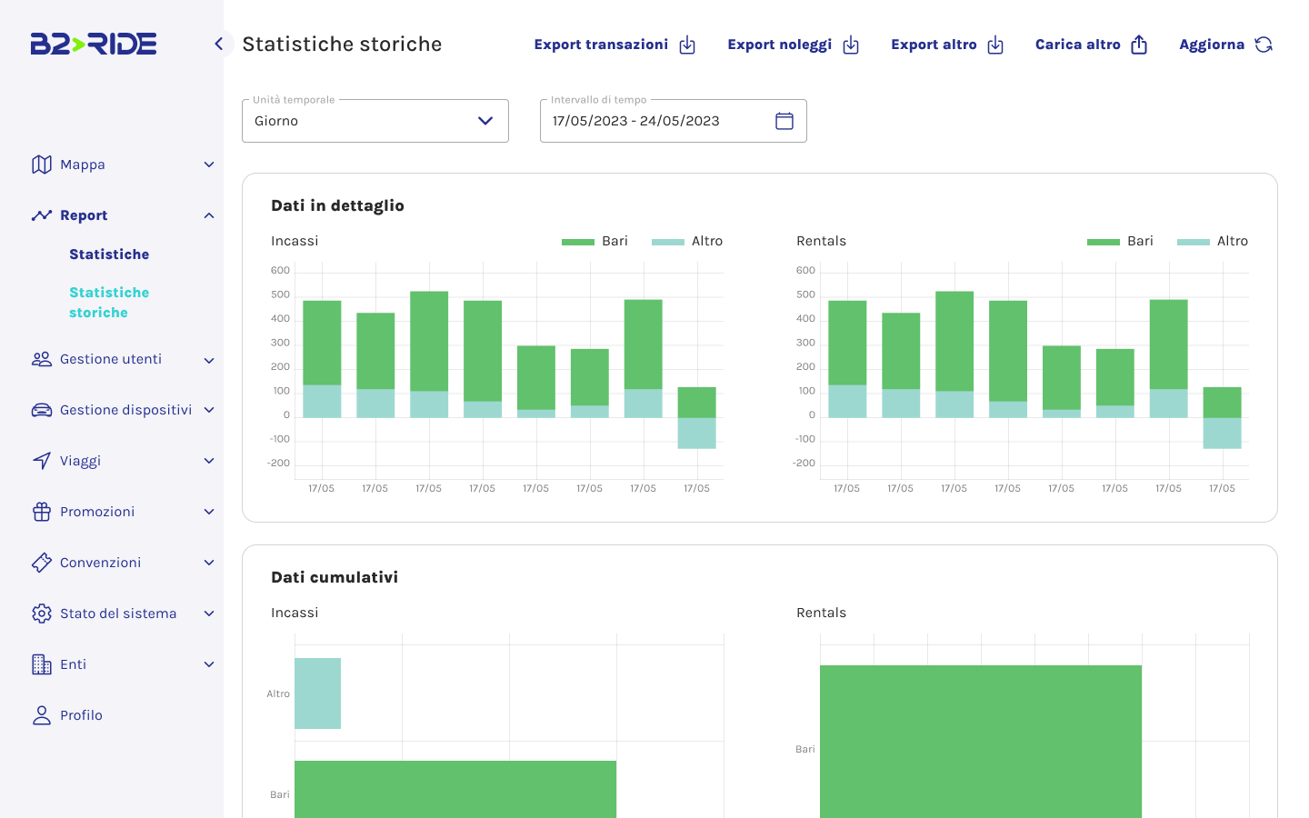 b2-ride-desktop-business-insights